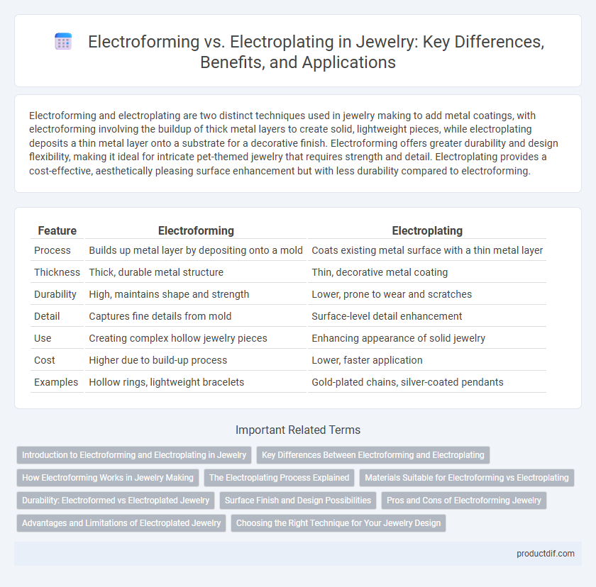 Electroforming vs. Electroplating in Jewelry: Key Differences, Benefits, and Applications