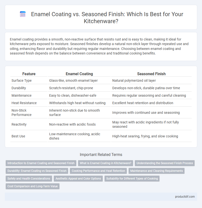 Enamel Coating vs. Seasoned Finish: Which Is Best for Your Kitchenware?