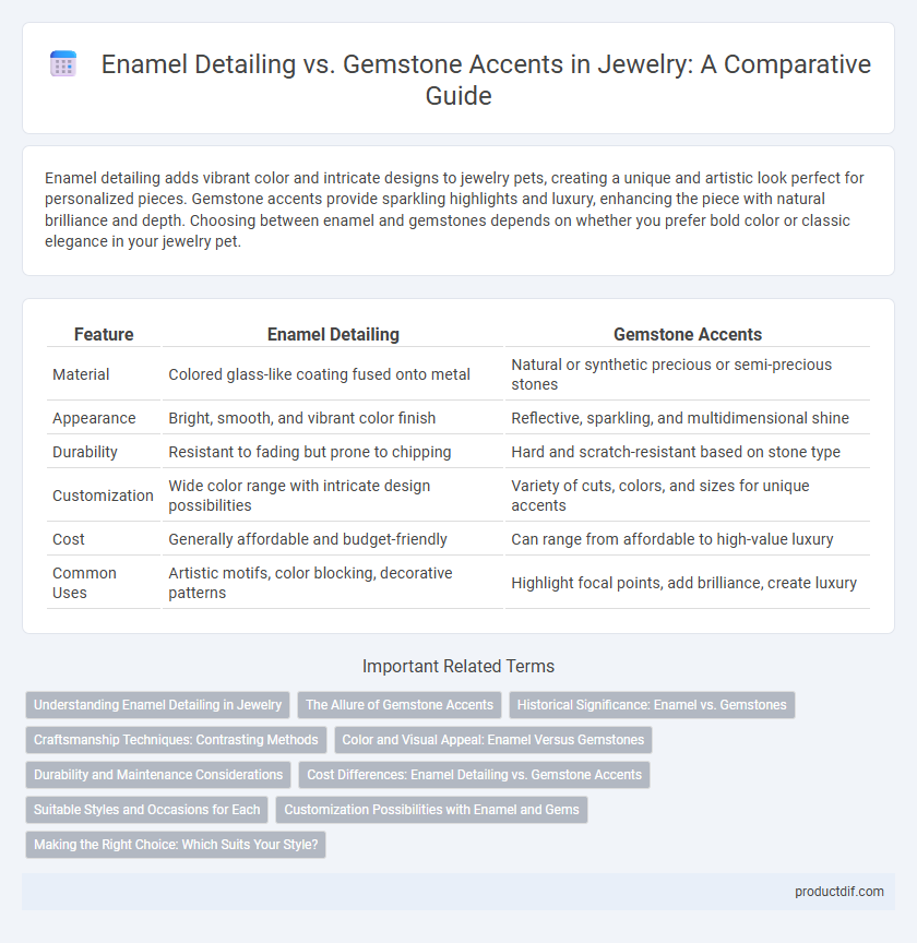 Enamel Detailing vs. Gemstone Accents in Jewelry: A Comparative Guide