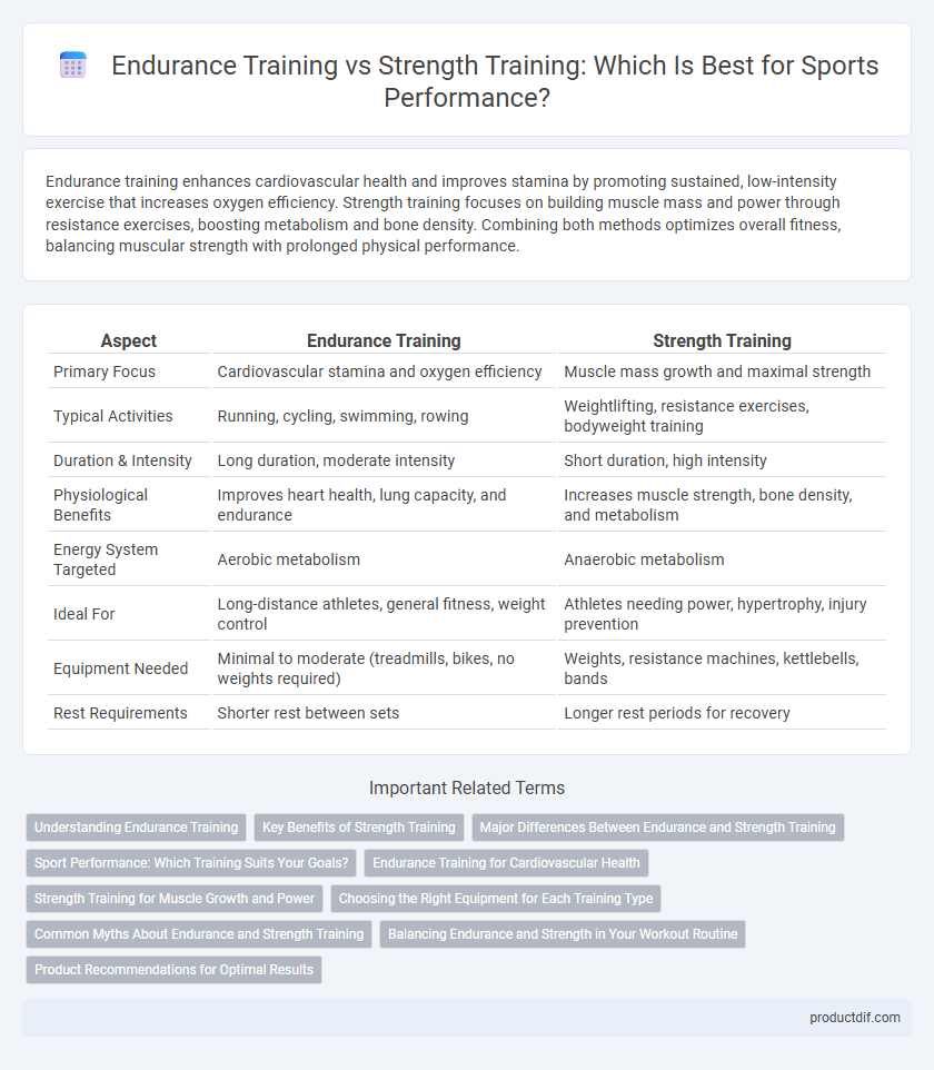 Endurance Training vs Strength Training: Which Is Best for Sports Performance?