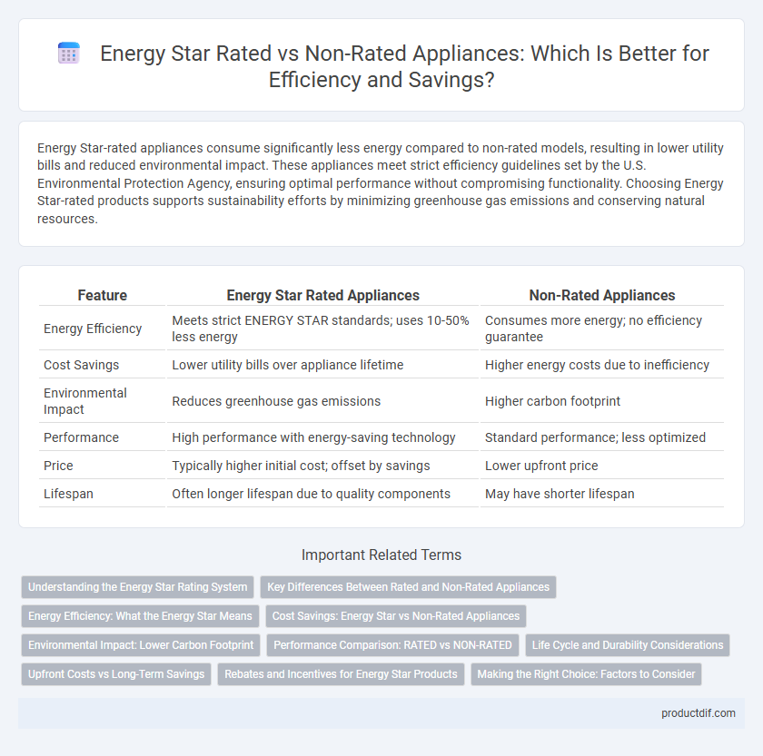 Energy Star Rated vs Non-Rated Appliances: Which Is Better for Efficiency and Savings?