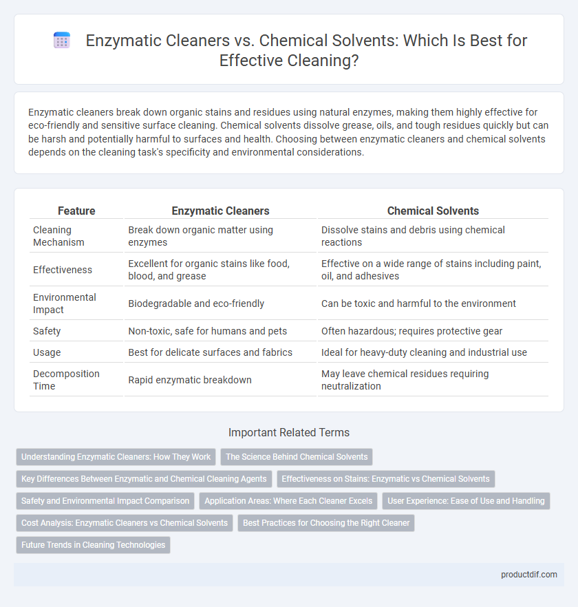 Enzymatic Cleaners vs. Chemical Solvents: Which Is Best for Effective Cleaning?
