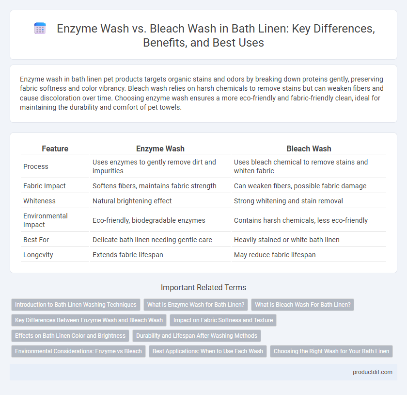 Enzyme Wash vs. Bleach Wash in Bath Linen: Key Differences, Benefits, and Best Uses