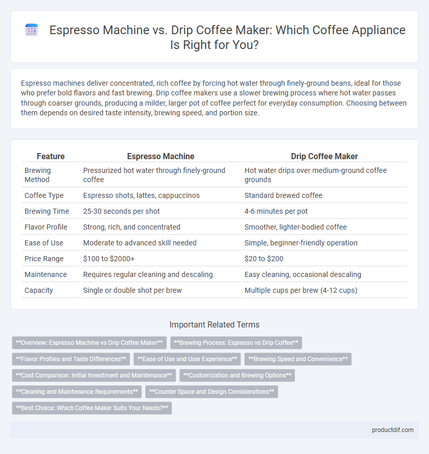 Espresso Machine vs. Drip Coffee Maker: Which Coffee Appliance Is Right for You?