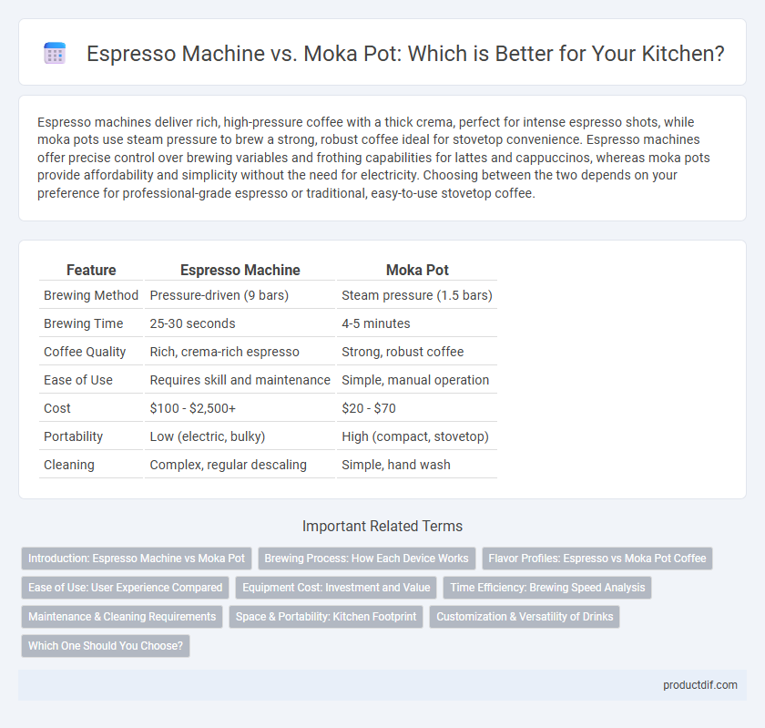 Espresso Machine vs. Moka Pot: Which is Better for Your Kitchen?