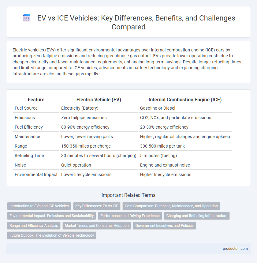 EV vs ICE Vehicles: Key Differences, Benefits, and Challenges Compared