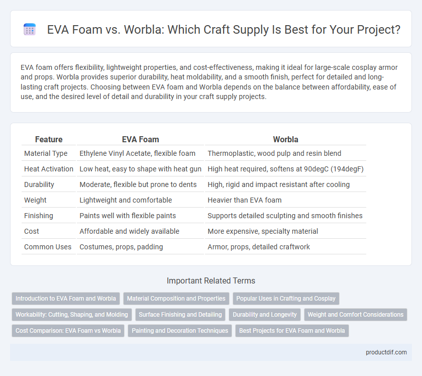 EVA Foam vs. Worbla: Which Craft Supply Is Best for Your Project?