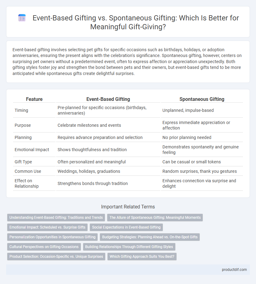 Event-Based Gifting vs. Spontaneous Gifting: Which Is Better for Meaningful Gift-Giving?