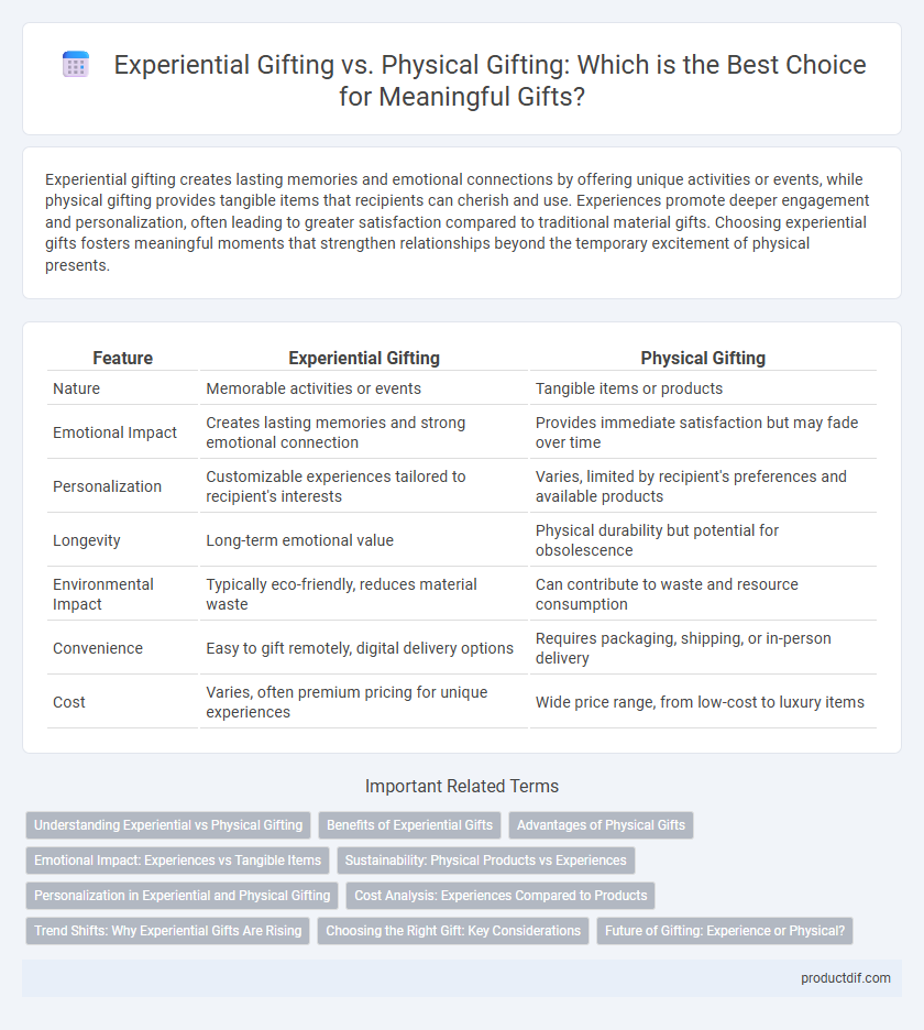 Experiential Gifting vs. Physical Gifting: Which is the Best Choice for Meaningful Gifts?