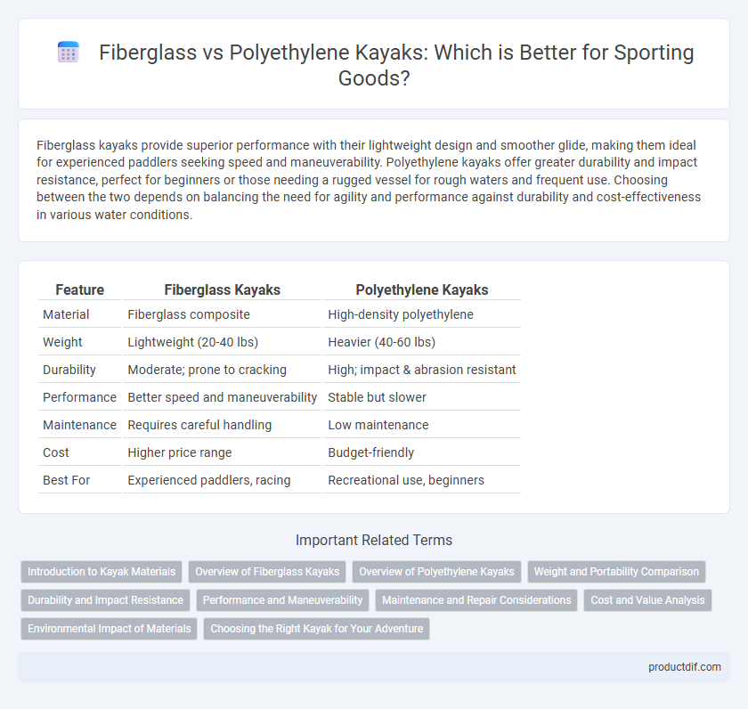 Fiberglass vs Polyethylene Kayaks: Which is Better for Sporting Goods?