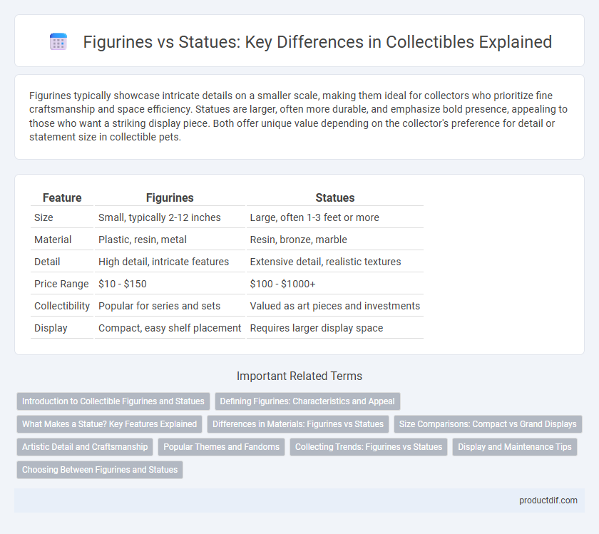 Figurines vs Statues: Key Differences in Collectibles Explained