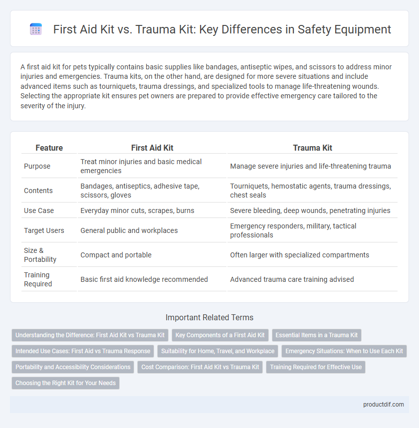 First Aid Kit vs. Trauma Kit: Key Differences in Safety Equipment