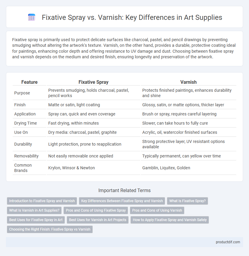 Fixative Spray vs. Varnish: Key Differences in Art Supplies