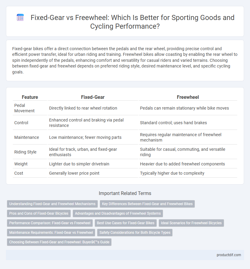 Fixed-Gear vs Freewheel: Which Is Better for Sporting Goods and Cycling Performance?