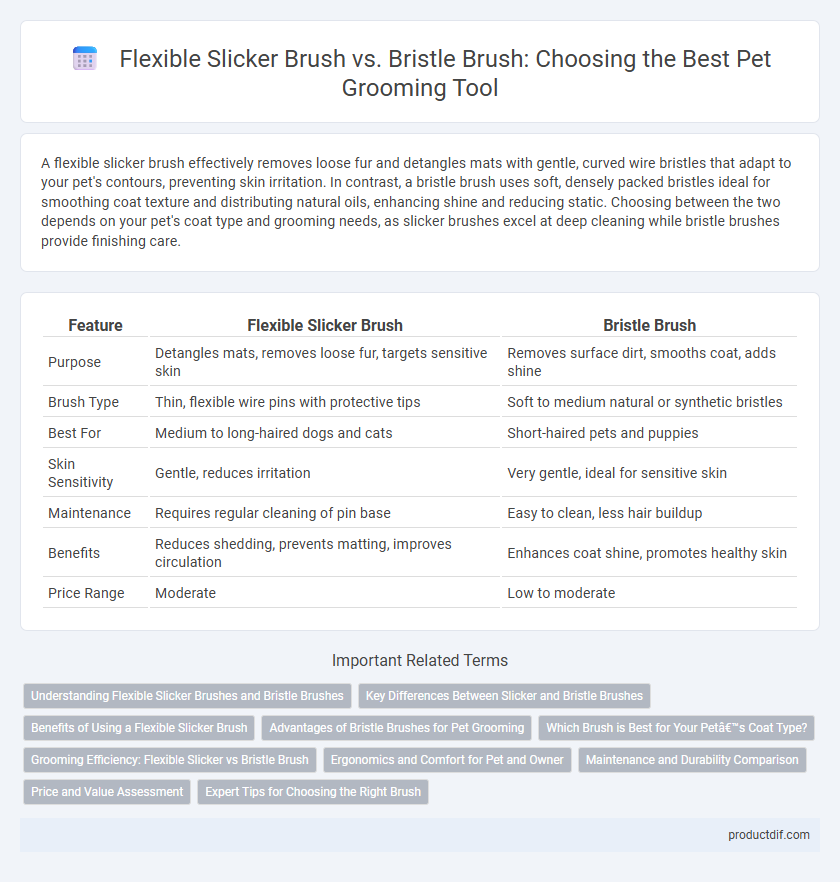 Flexible Slicker Brush vs. Bristle Brush: Choosing the Best Pet Grooming Tool