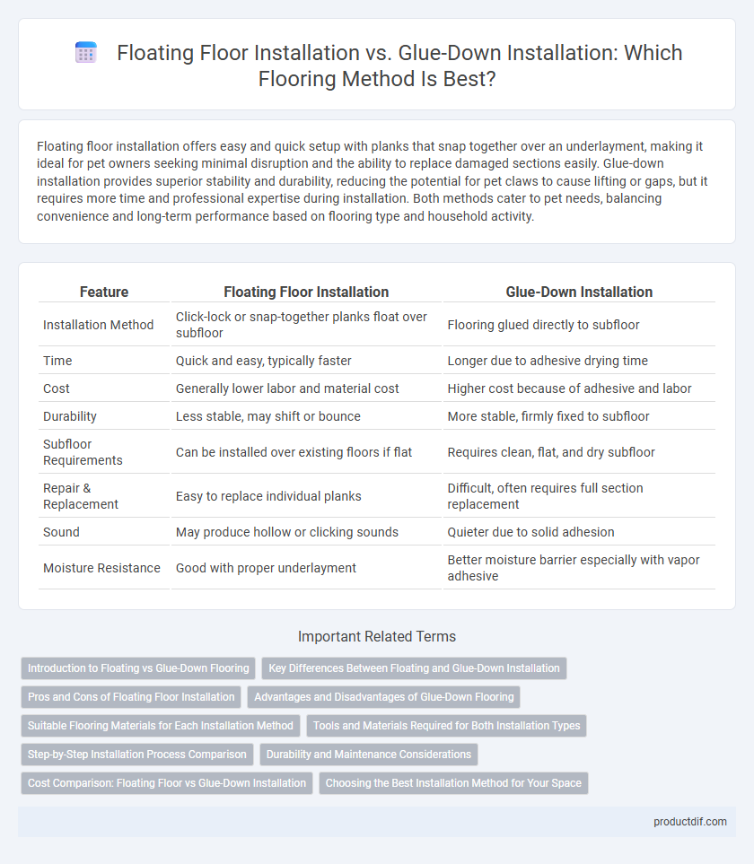 Floating Floor Installation vs. Glue-Down Installation: Which Flooring Method Is Best?