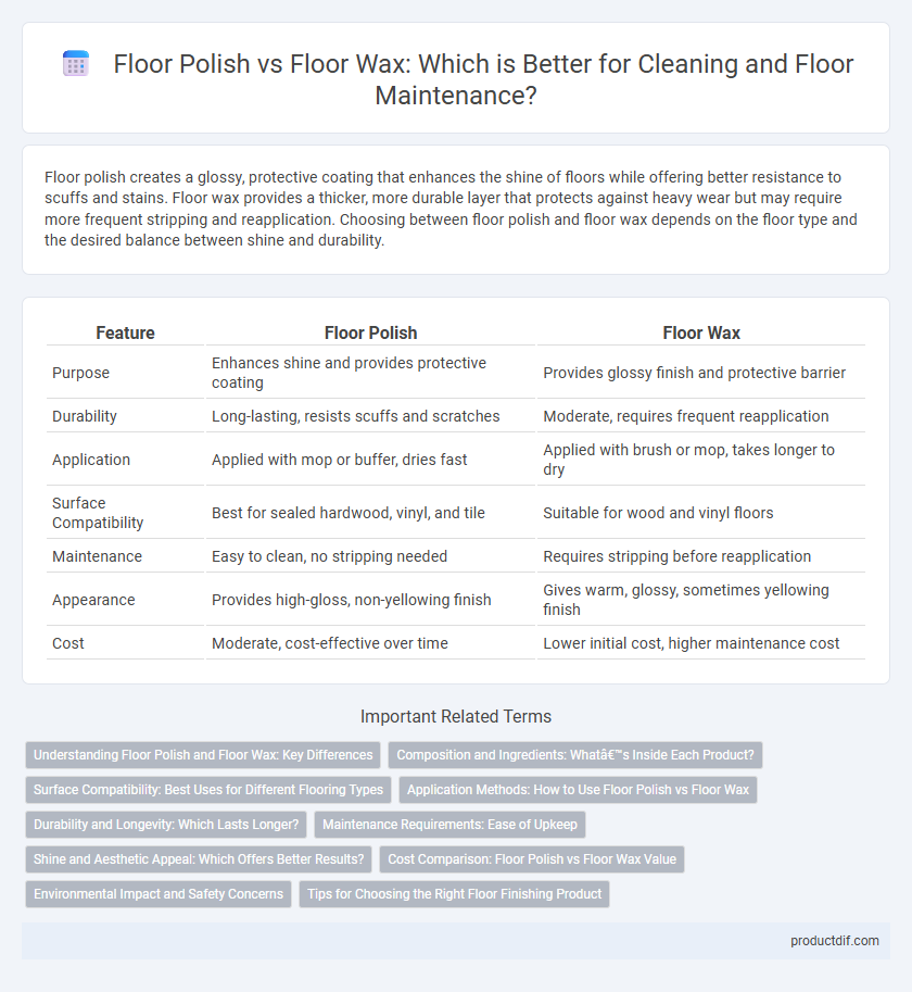 Floor Polish vs Floor Wax: Which is Better for Cleaning and Floor Maintenance?
