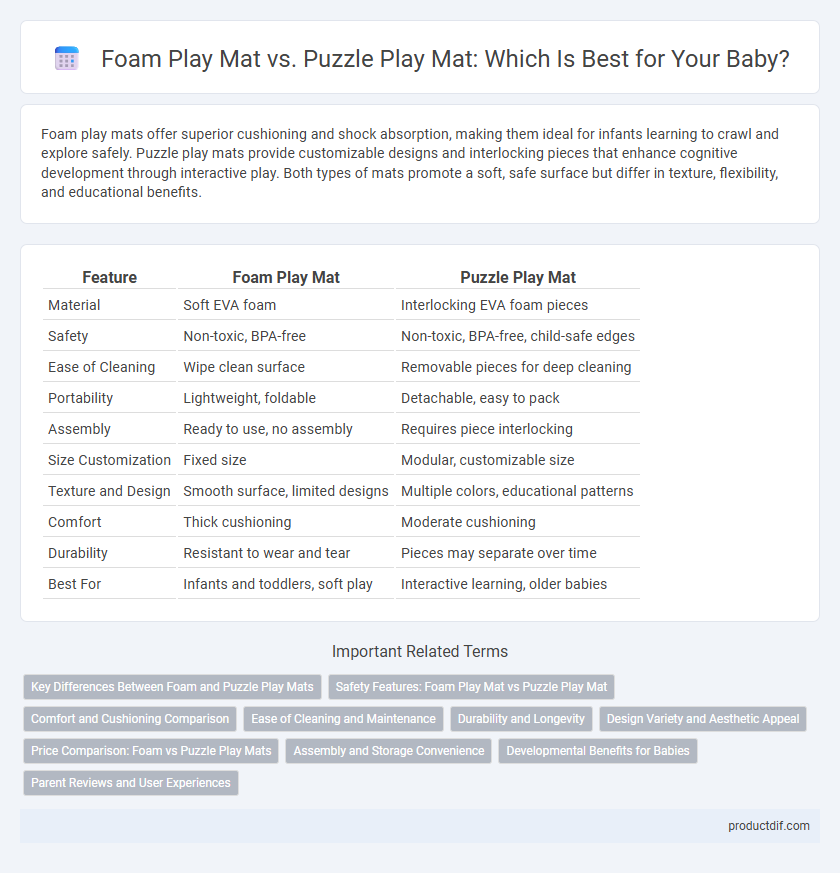 Foam Play Mat vs. Puzzle Play Mat: Which Is Best for Your Baby?