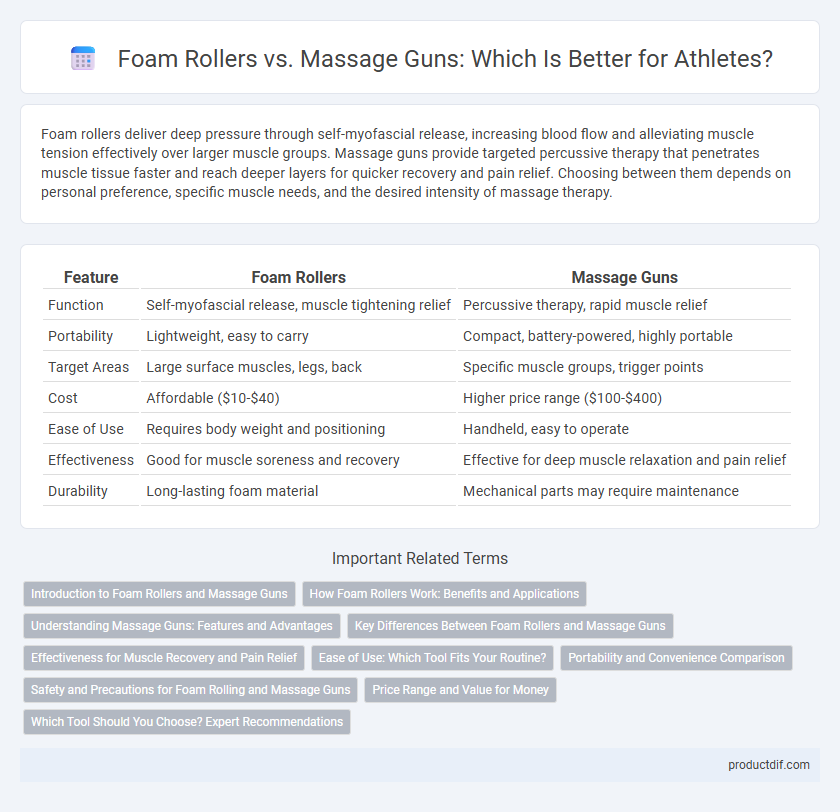 Foam Rollers vs. Massage Guns: Which Is Better for Athletes?