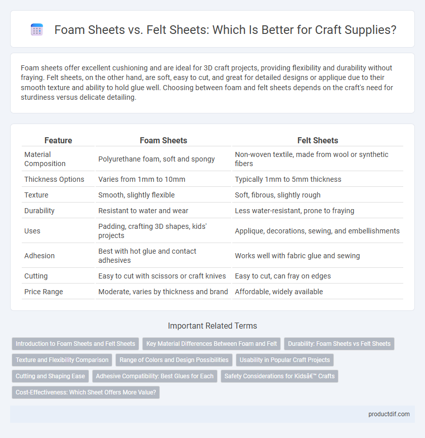 Foam Sheets vs. Felt Sheets: Which Is Better for Craft Supplies?