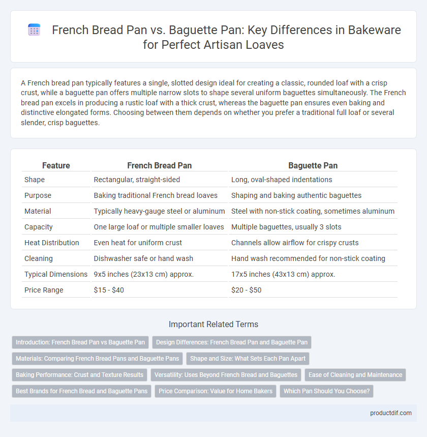 French Bread Pan vs. Baguette Pan: Key Differences in Bakeware for Perfect Artisan Loaves