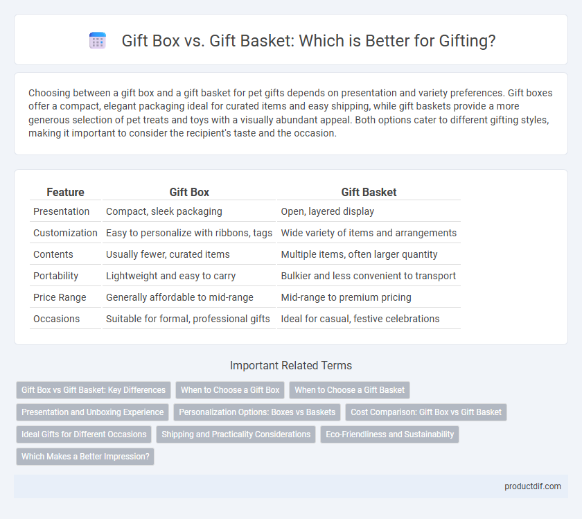 Gift Box vs. Gift Basket: Which is Better for Gifting?