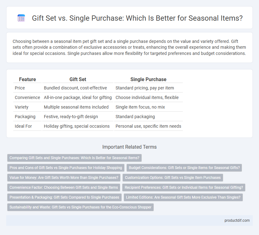 Gift Set vs. Single Purchase: Which Is Better for Seasonal Items?