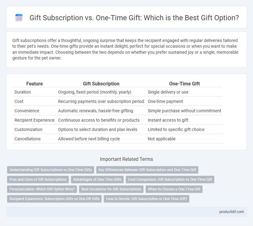 Gift Subscription vs. One-Time Gift: Which is the Best Gift Option?
