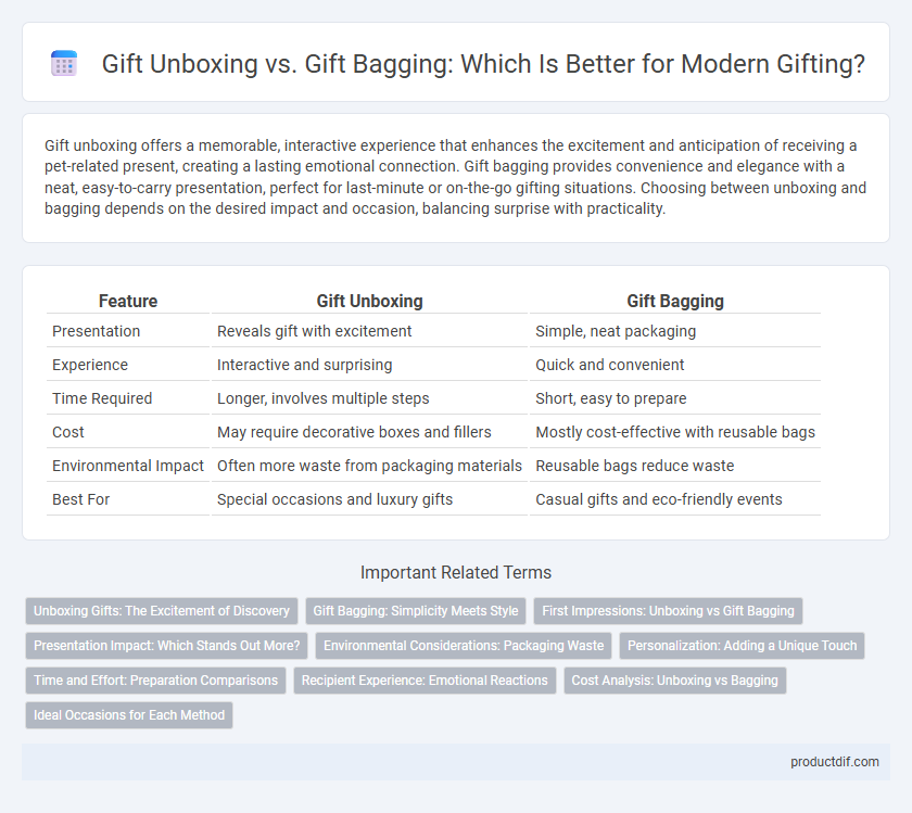 Gift Unboxing vs. Gift Bagging: Which Is Better for Modern Gifting?