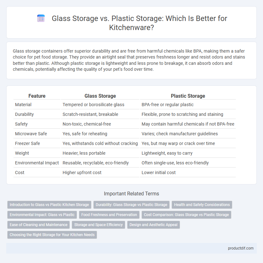 Glass Storage vs. Plastic Storage: Which Is Better for Kitchenware?