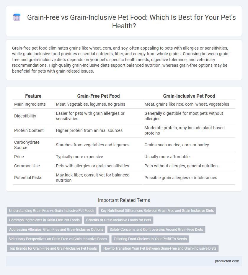 Grain-Free vs Grain-Inclusive Pet Food: Which Is Best for Your Pet's Health?