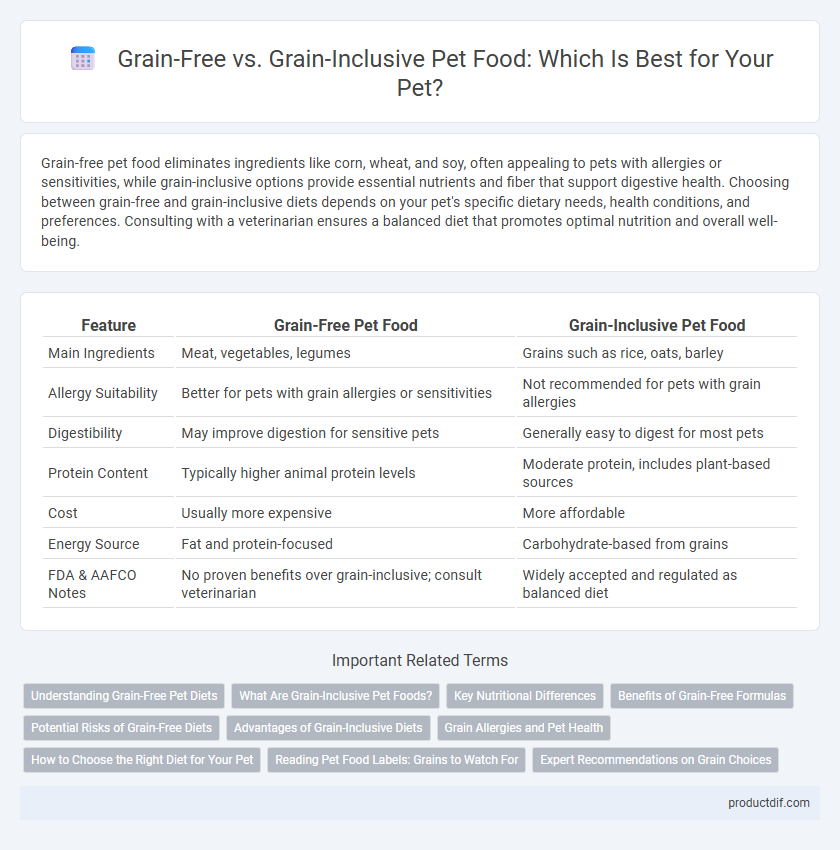 Grain-Free vs. Grain-Inclusive Pet Food: Which Is Best for Your Pet?