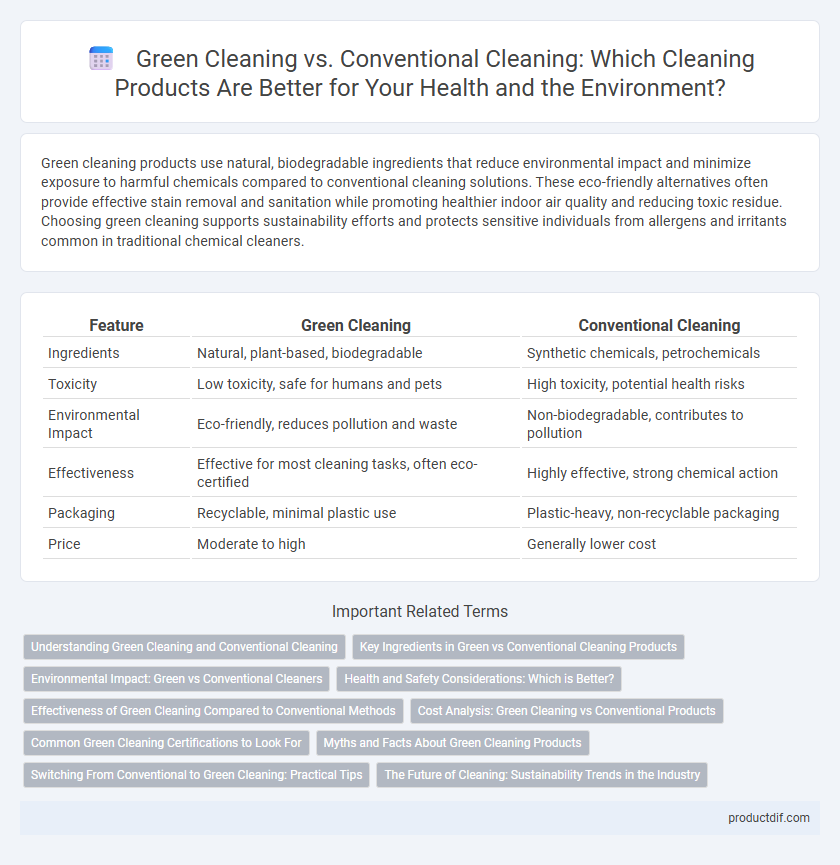 Green Cleaning vs. Conventional Cleaning: Which Cleaning Products Are Better for Your Health and the Environment?