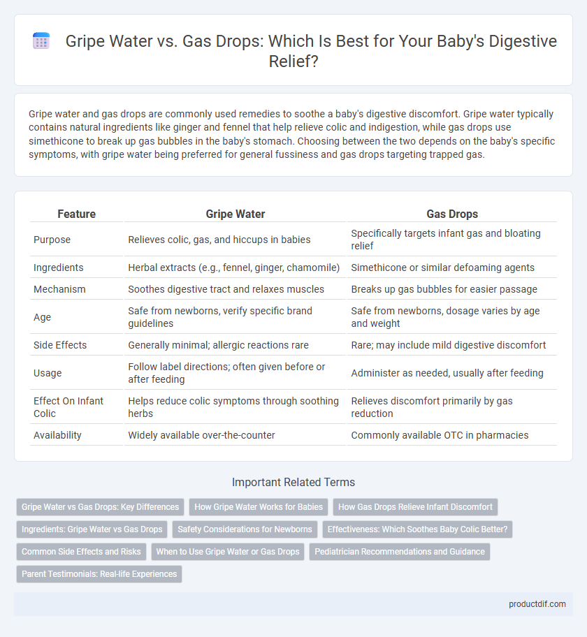 Gripe Water vs. Gas Drops: Which Is Best for Your Baby's Digestive Relief?