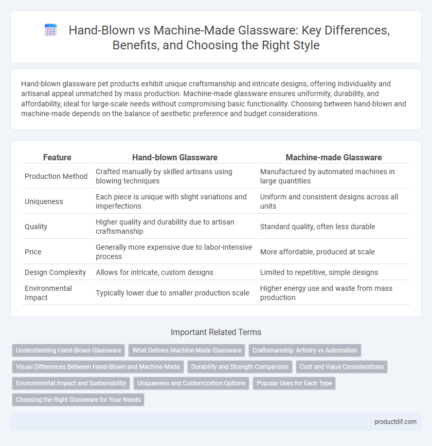 Hand-Blown vs Machine-Made Glassware: Key Differences, Benefits, and Choosing the Right Style