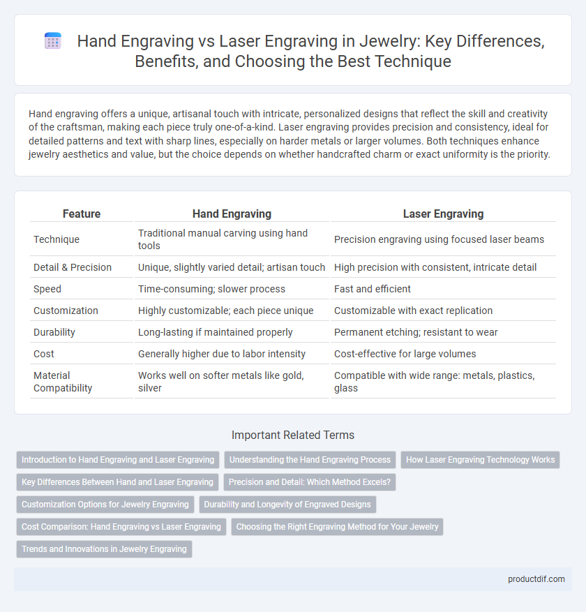 Hand Engraving vs Laser Engraving in Jewelry: Key Differences, Benefits, and Choosing the Best Technique