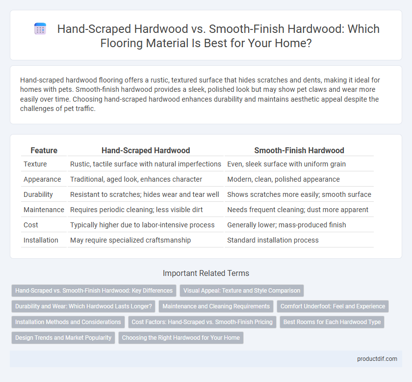 Hand-Scraped Hardwood vs. Smooth-Finish Hardwood: Which Flooring Material Is Best for Your Home?