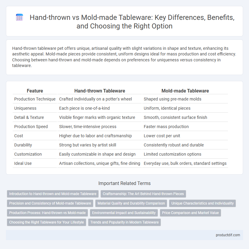 Hand-thrown vs Mold-made Tableware: Key Differences, Benefits, and Choosing the Right Option