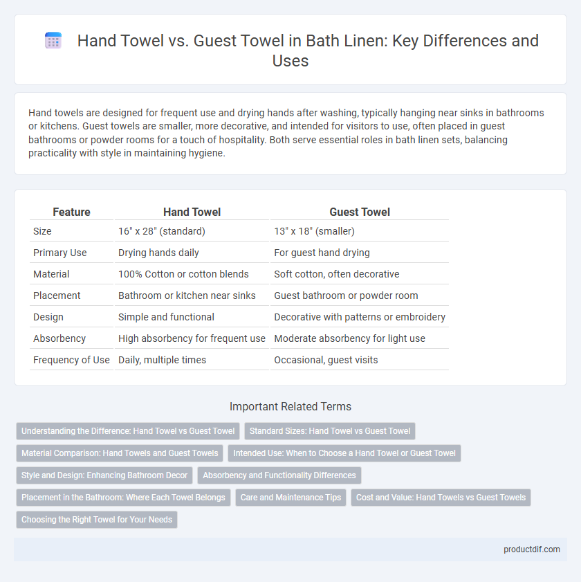 Hand Towel vs. Guest Towel in Bath Linen: Key Differences and Uses