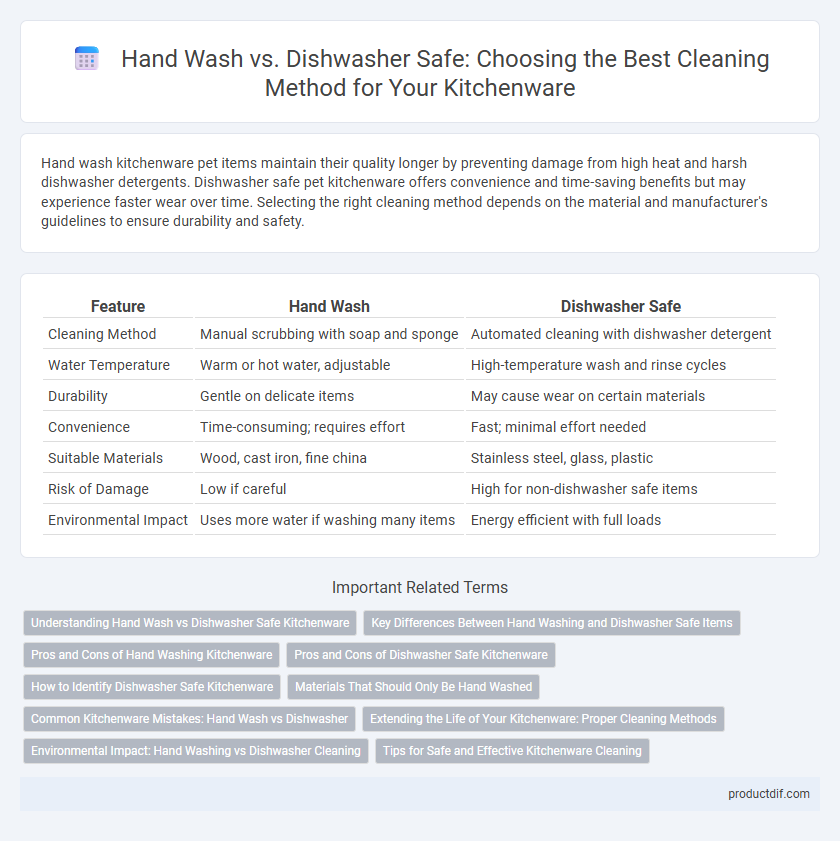 Hand Wash vs. Dishwasher Safe: Choosing the Best Cleaning Method for Your Kitchenware