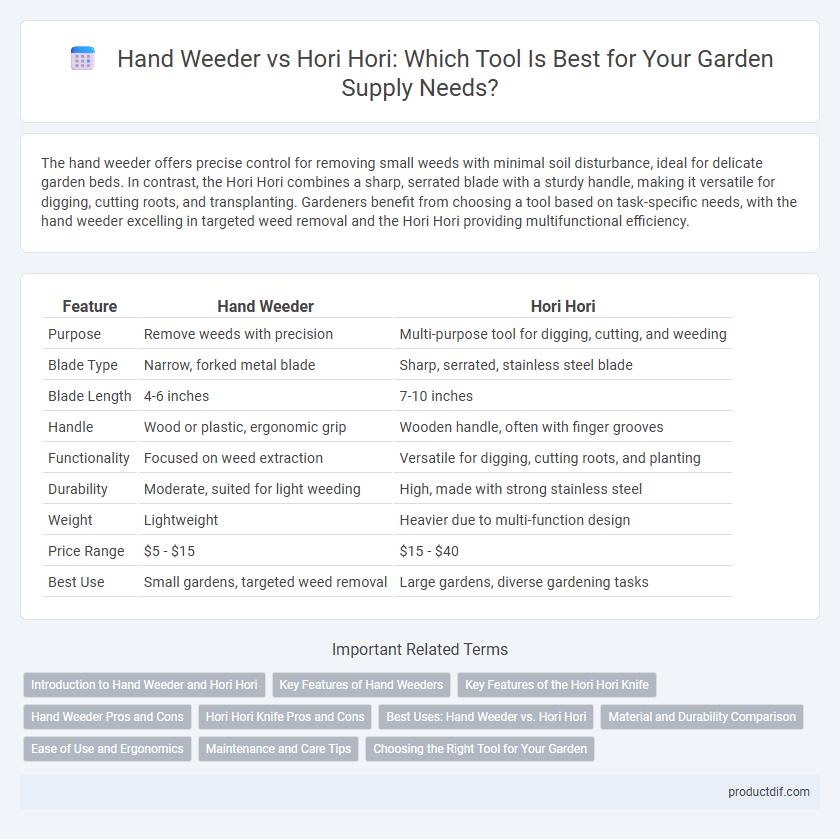 Hand Weeder vs Hori Hori: Which Tool Is Best for Your Garden Supply Needs?