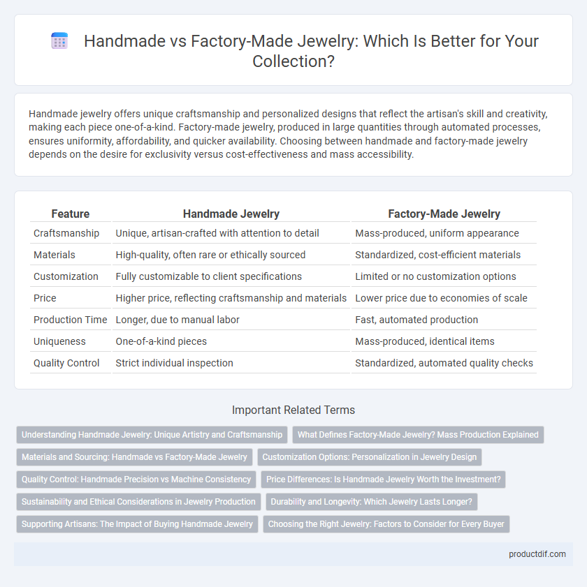 Handmade vs Factory-Made Jewelry: Which Is Better for Your Collection?
