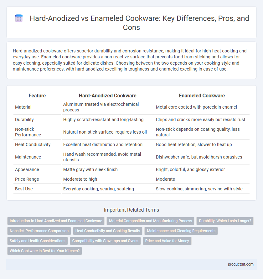 Hard-Anodized vs Enameled Cookware: Key Differences, Pros, and Cons