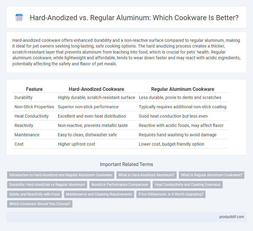 Hard-Anodized vs. Regular Aluminum: Which Cookware Is Better?