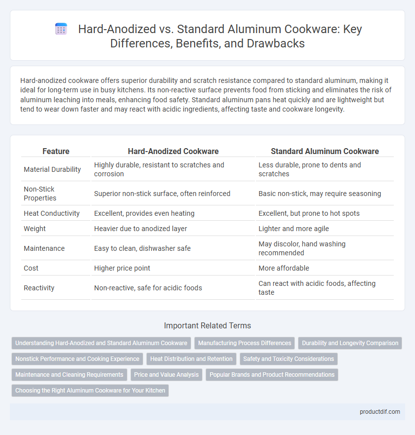 Hard-Anodized vs. Standard Aluminum Cookware: Key Differences, Benefits, and Drawbacks