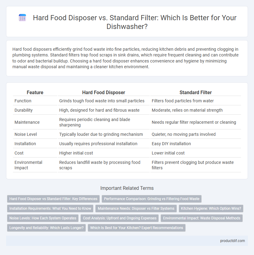 Hard Food Disposer vs. Standard Filter: Which Is Better for Your Dishwasher?