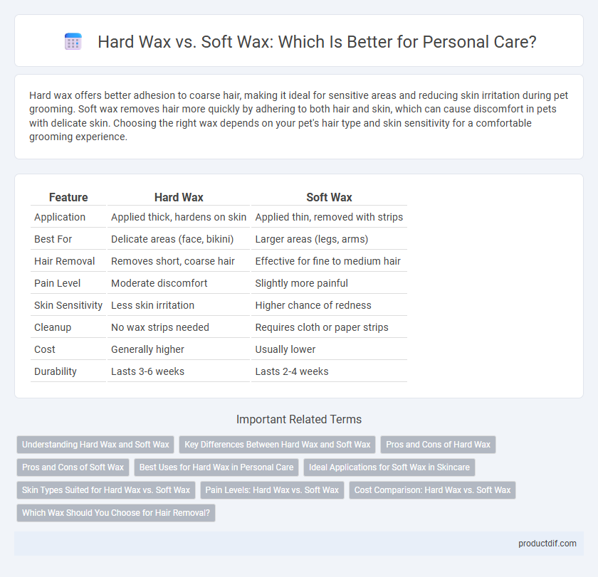 Hard Wax vs. Soft Wax: Which Is Better for Personal Care?