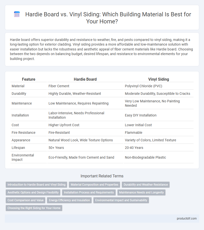 Hardie Board vs. Vinyl Siding: Which Building Material Is Best for Your Home?
