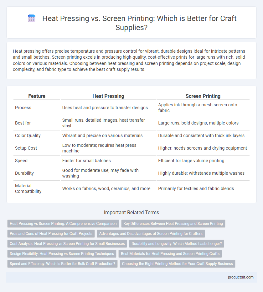 Heat Pressing vs. Screen Printing: Which is Better for Craft Supplies?