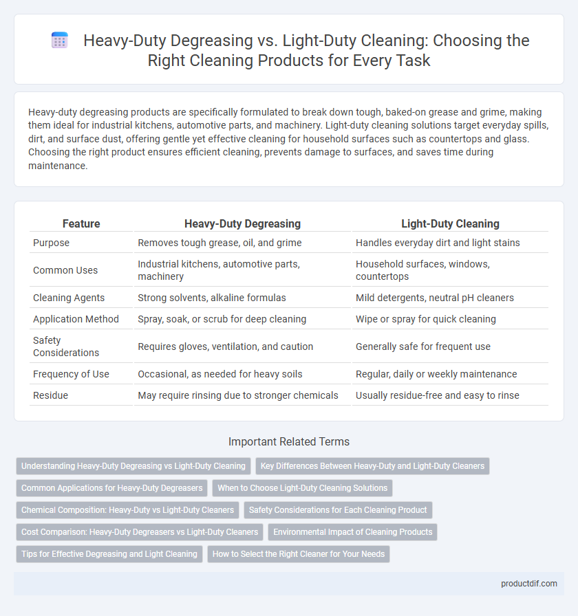 Heavy-Duty Degreasing vs. Light-Duty Cleaning: Choosing the Right Cleaning Products for Every Task